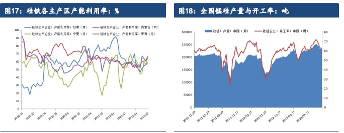 关联品种硅铁锰硅所属公司：建信期货