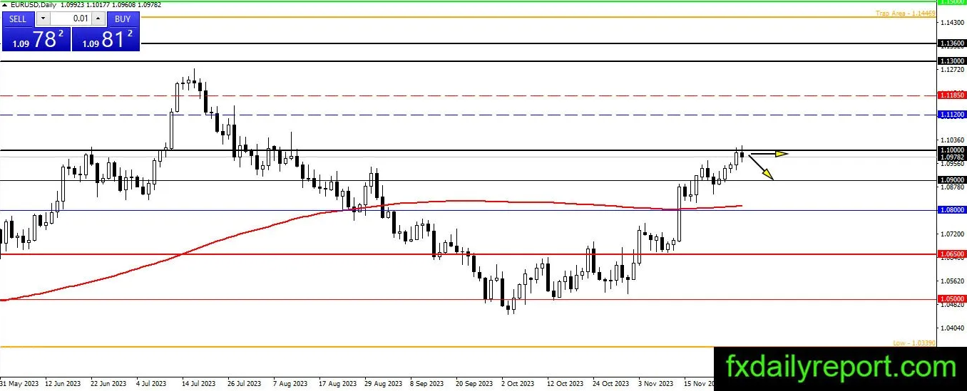 （来源：fxdailyreport.com）