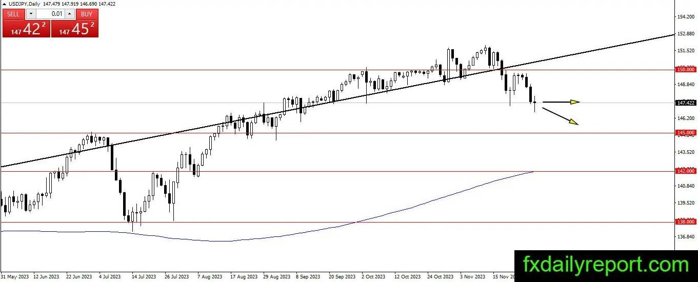 （来源：fxdailyreport.com）