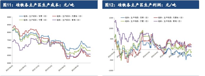 关联品种硅铁锰硅所属公司：建信期货