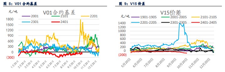 关联品种PVC所属公司：信达期货