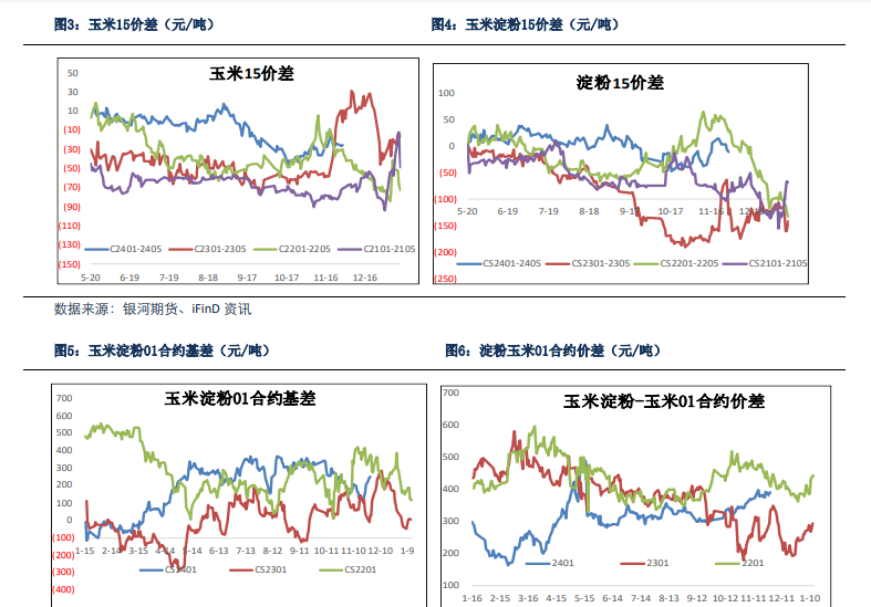 关联品种玉米所属公司：银河期货