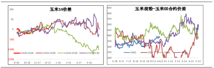 关联品种玉米所属公司：银河期货