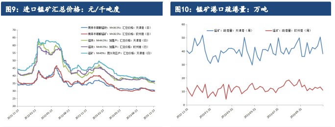 关联品种硅铁锰硅所属公司：建信期货