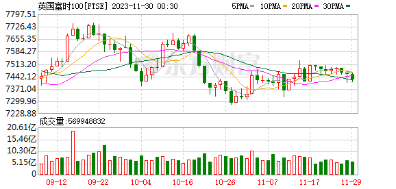 K图 FTSE_0