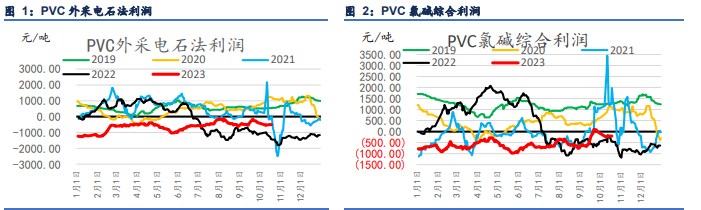 关联品种PVC所属公司：信达期货