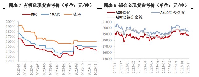 关联品种工业硅所属公司：兴证期货