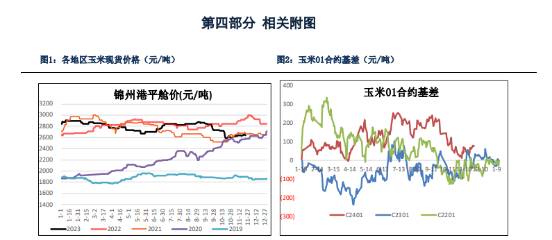 关联品种玉米所属公司：银河期货