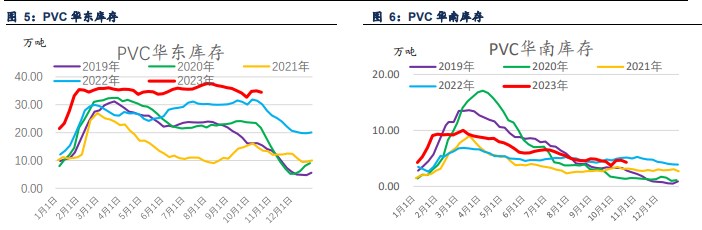 关联品种PVC所属公司：信达期货