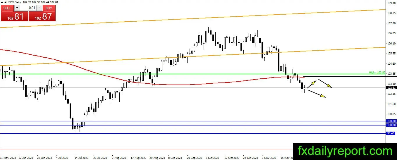 （来源：fxdailyreport.com）