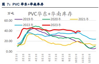 关联品种PVC所属公司：信达期货