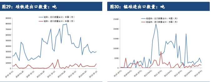 关联品种硅铁锰硅所属公司：建信期货