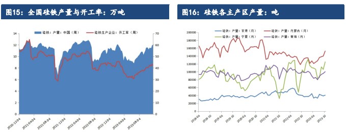 关联品种硅铁锰硅所属公司：建信期货