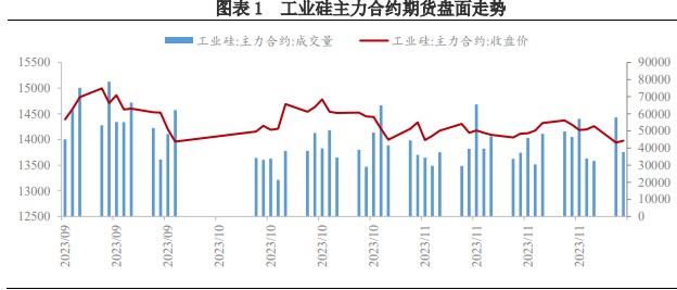 关联品种工业硅所属公司：兴证期货