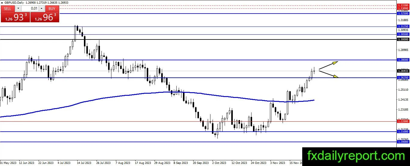 （来源：fxdailyreport.com）