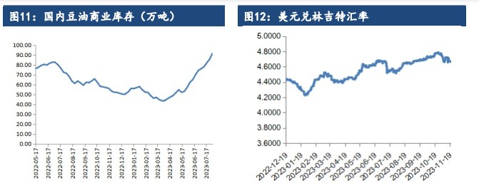 关联品种棕榈油豆油菜籽油所属公司：建信期货