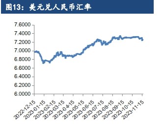 关联品种棕榈油豆油菜籽油所属公司：建信期货