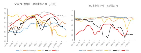 关联品种铁矿石所属公司：冠通期货