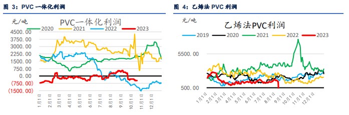 关联品种PVC所属公司：信达期货