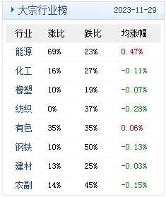 　　(文章来源：生意社)