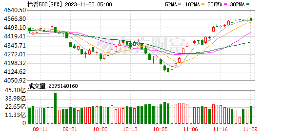 K图 SPX_0