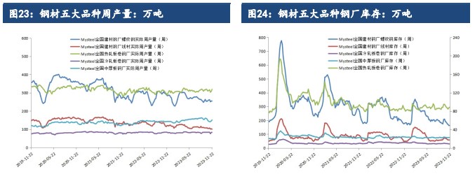 关联品种硅铁锰硅所属公司：建信期货