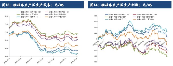 关联品种硅铁锰硅所属公司：建信期货