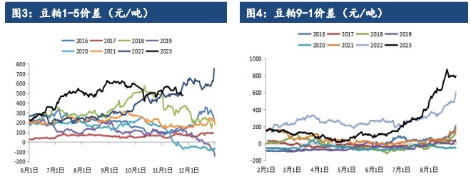 关联品种豆粕所属公司：建信期货