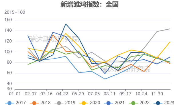 数据来源：畜牧业监测预警信息网