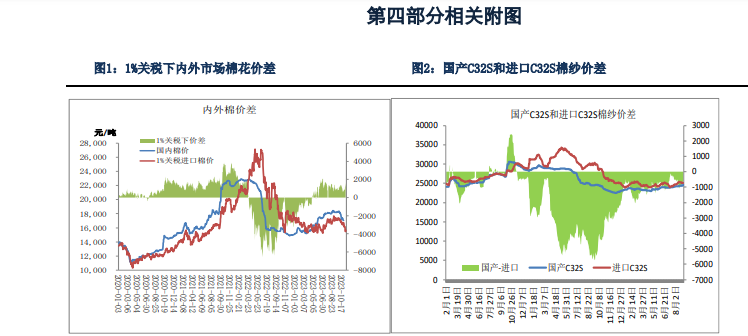 关联品种棉花棉纱所属公司：银河期货