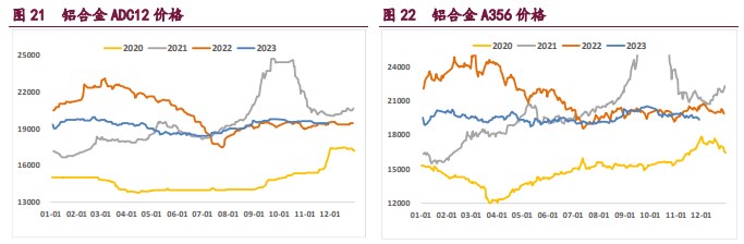 关联品种工业硅所属公司：宝城期货