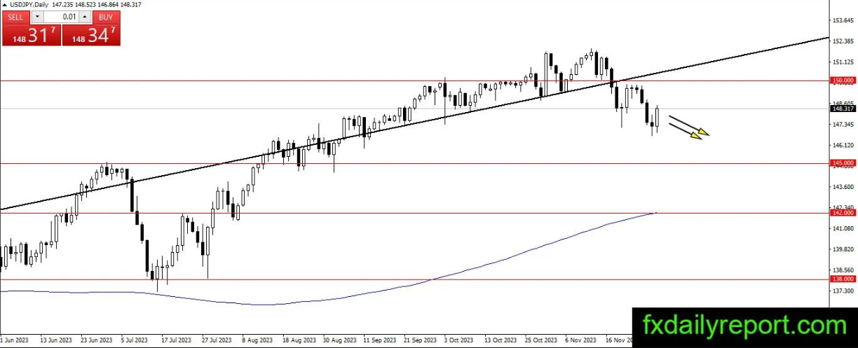 （来源：fxdailyreport.com）