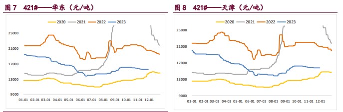 关联品种工业硅所属公司：宝城期货