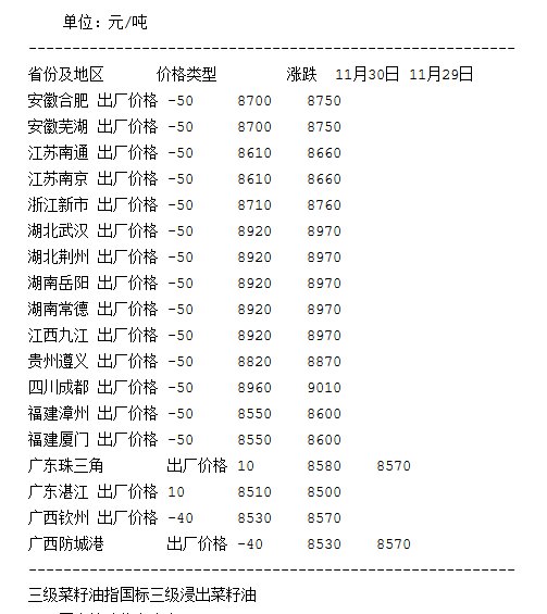      （想持续了解相关品种的更多专业资讯请扫描下方二维码进群互动交流） 