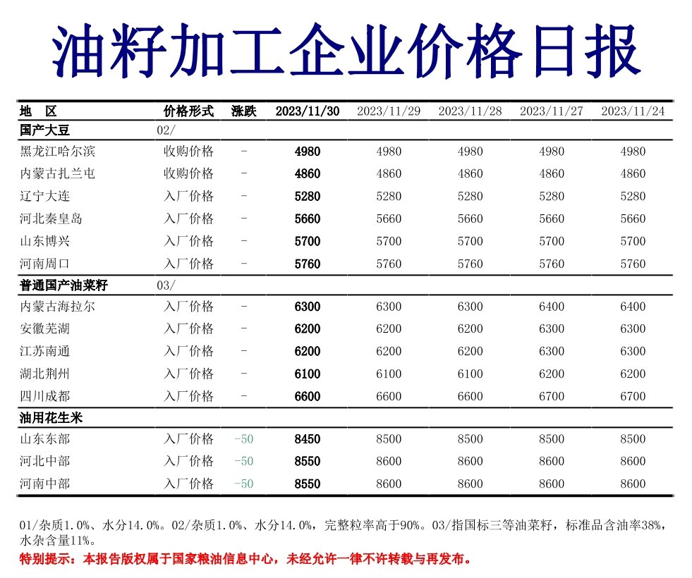      （想持续了解相关品种的更多专业资讯请扫描下方二维码进群互动交流） 