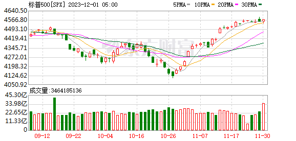 K图 SPX_0