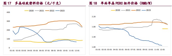 关联品种工业硅所属公司：宝城期货