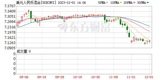 K图 USDCNYI_0