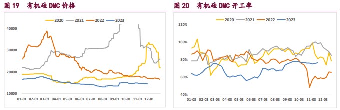 关联品种工业硅所属公司：宝城期货