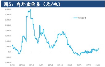 关联品种尿素所属公司：建信期货