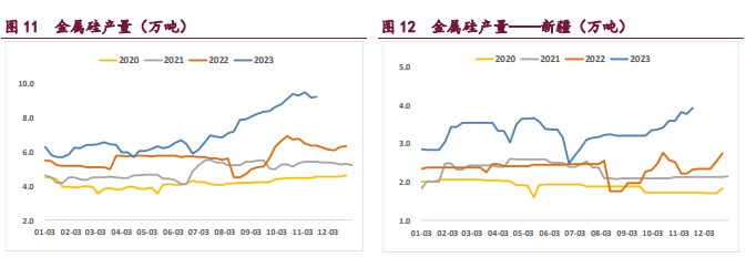 关联品种工业硅所属公司：宝城期货