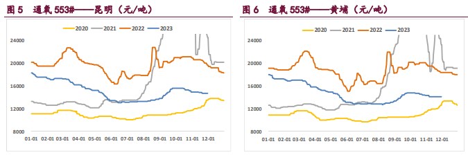 关联品种工业硅所属公司：宝城期货