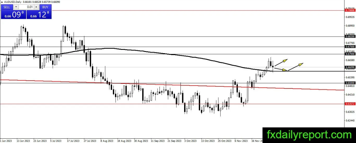 （来源：fxdailyreport.com）
