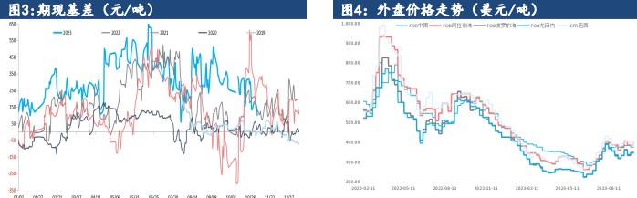 关联品种尿素所属公司：建信期货