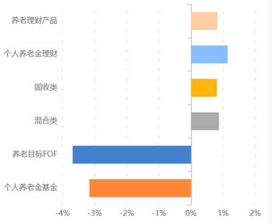 （资料来源：Choice数据，财联社整理）