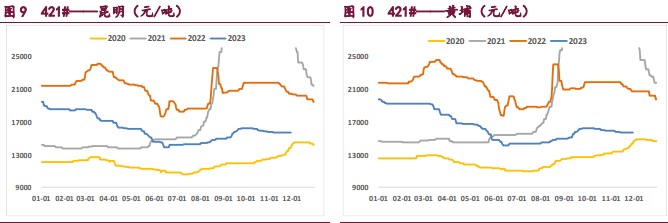 关联品种工业硅所属公司：宝城期货