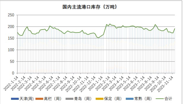 关联品种纸浆所属公司：国贸期货