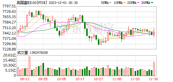 K图 FTSE_0