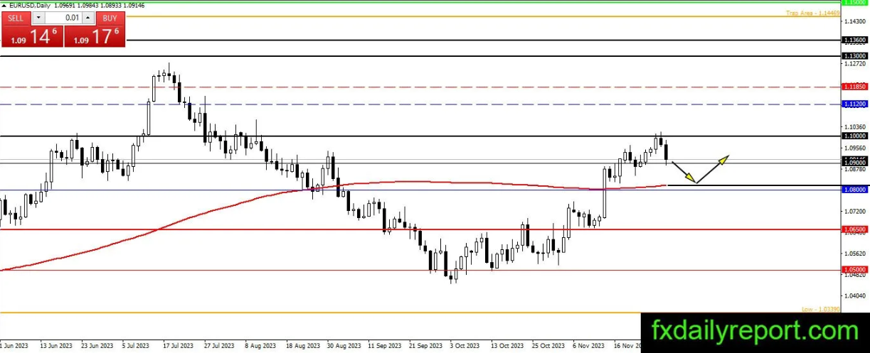 （来源：fxdailyreport.com）
