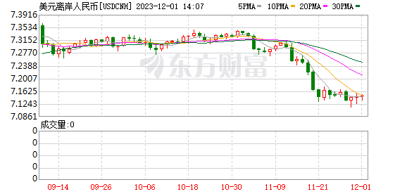 K图 USDCNH_0